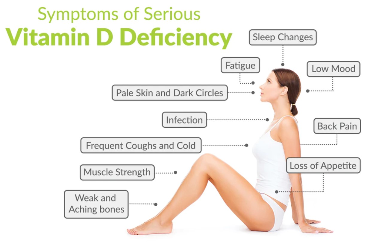 Serious symptoms of not having enough Vitamin D levels